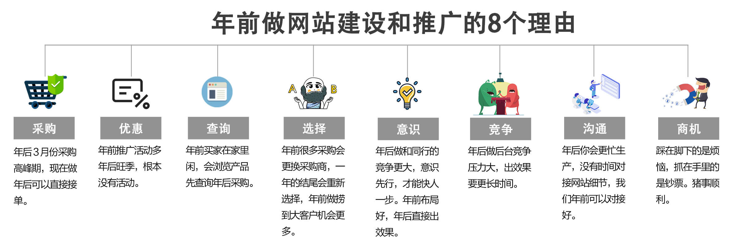 给你年前做网站建设和推广的8个理由！